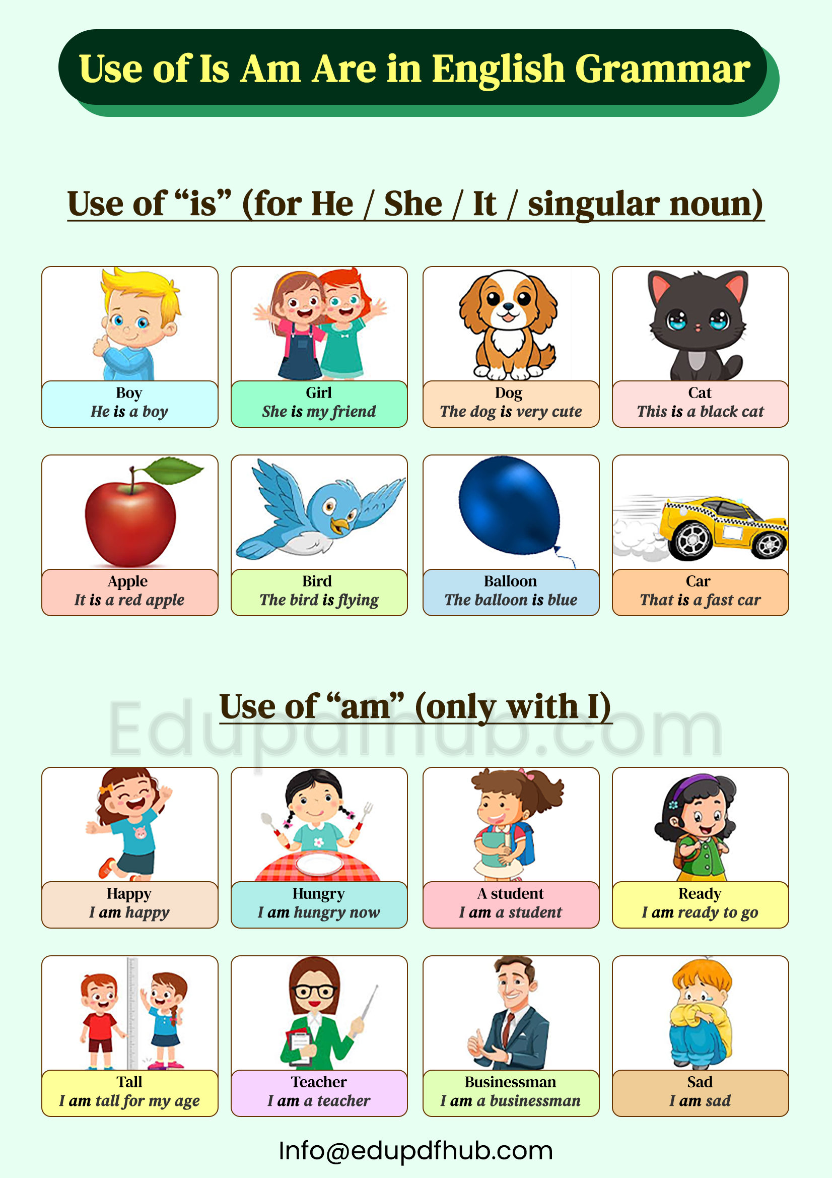 Use of Is Am Are in English Grammar